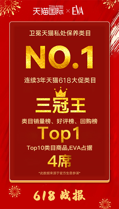 高端女性護理品牌希臘EVA衛冕618類目冠軍，源美科技再造品牌孵化神話